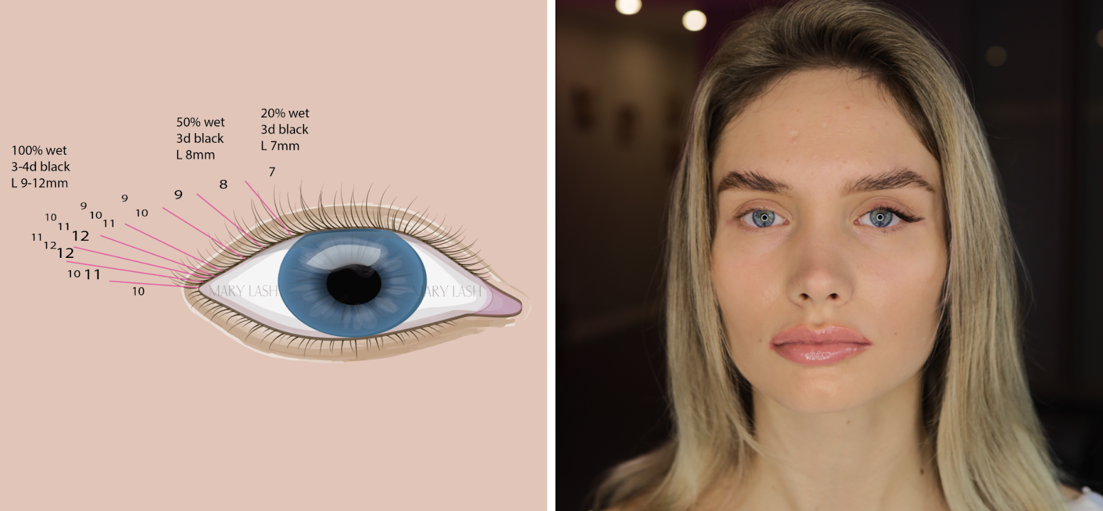 ефект стрілки в нарощуванні вій